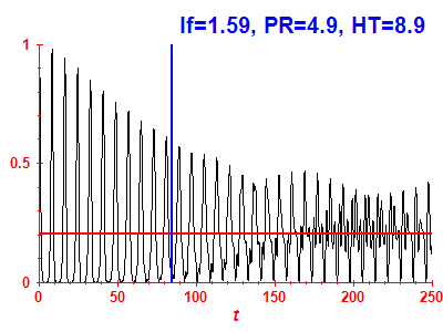 Survival probability